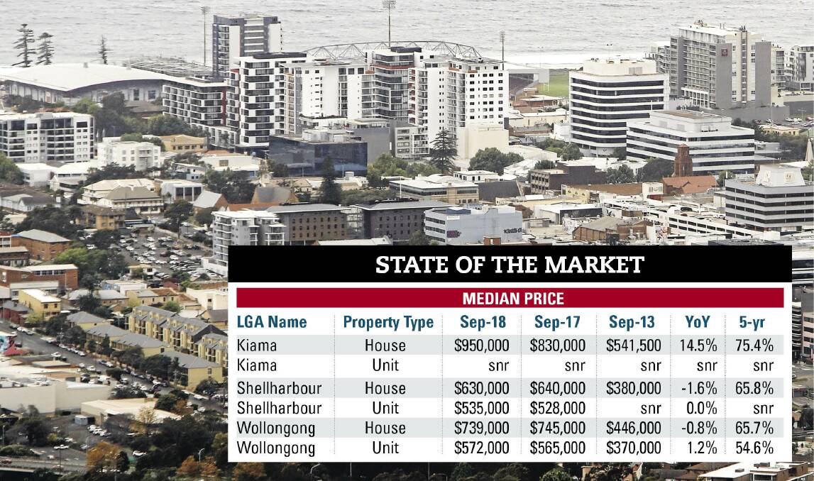 Kiama is still doing well according to the Domain Group's House Price Report for the September quarter. Note - "snr" refers to "statistically not reliable". Picture: Adam McLean