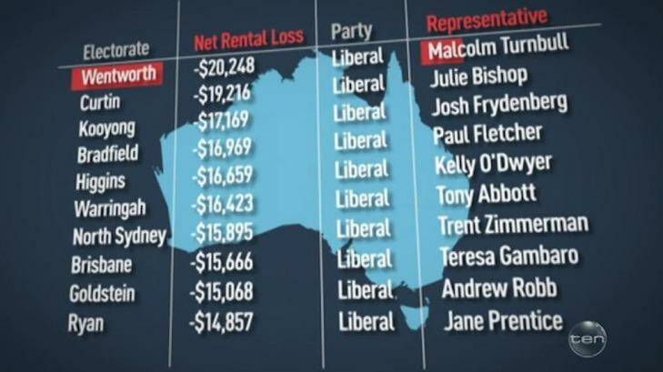 The Project highlighted the top ten electorates that claim the highest average losses through negative gearing.  Photo: Channel Ten's The Project