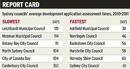 Councils named and shamed over DA approvals