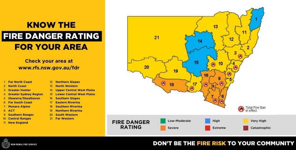 Total fire ban, very high fire rating for Illawarra and Shoalhaven